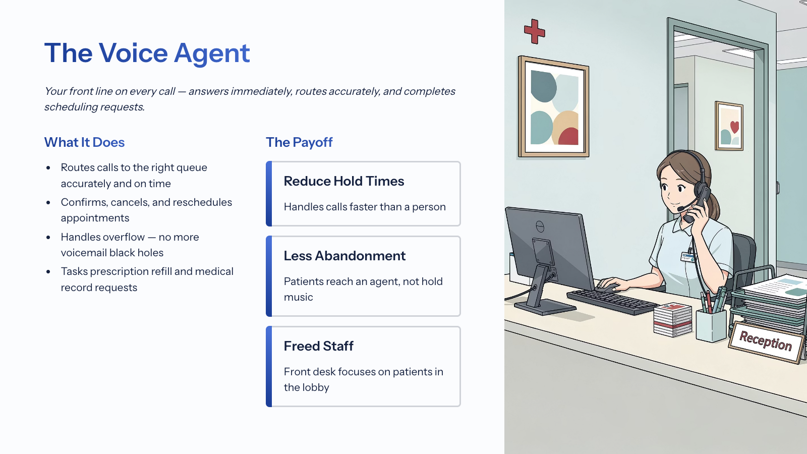 The Voice Agent slide from Revival Health