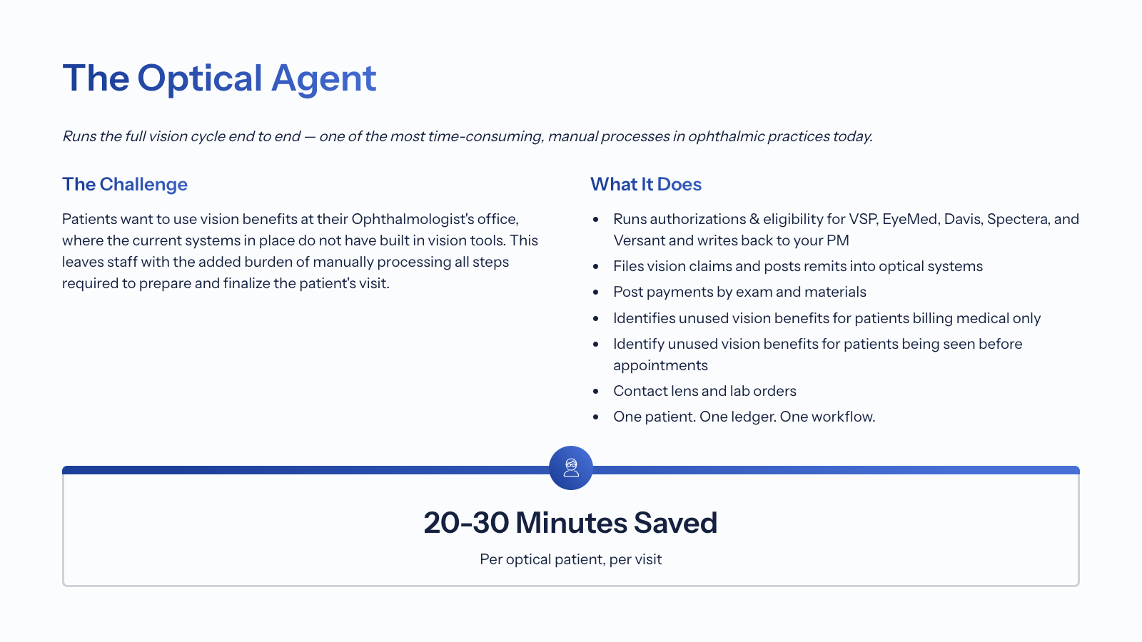 The Optical Agent slide from Revival Health